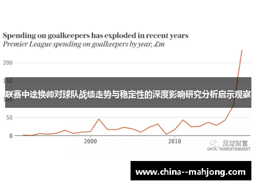 联赛中途换帅对球队战绩走势与稳定性的深度影响研究分析启示观察 联赛中途换帅对球队战绩走势与稳定性的深度影响研究分析启示观察